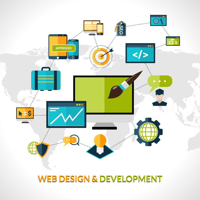 Web Design Development Services include