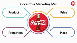 Coca-Cola Marketing Strategy