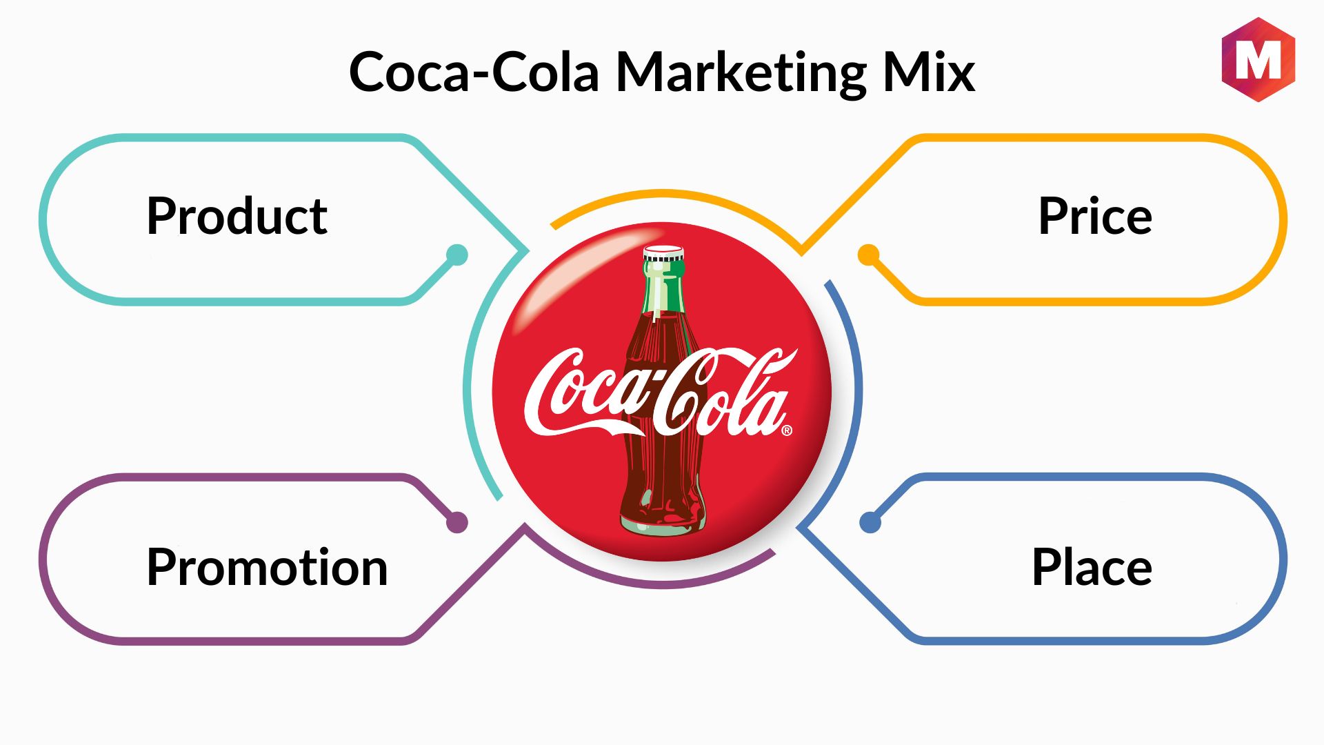 Coca-Cola Marketing Strategy