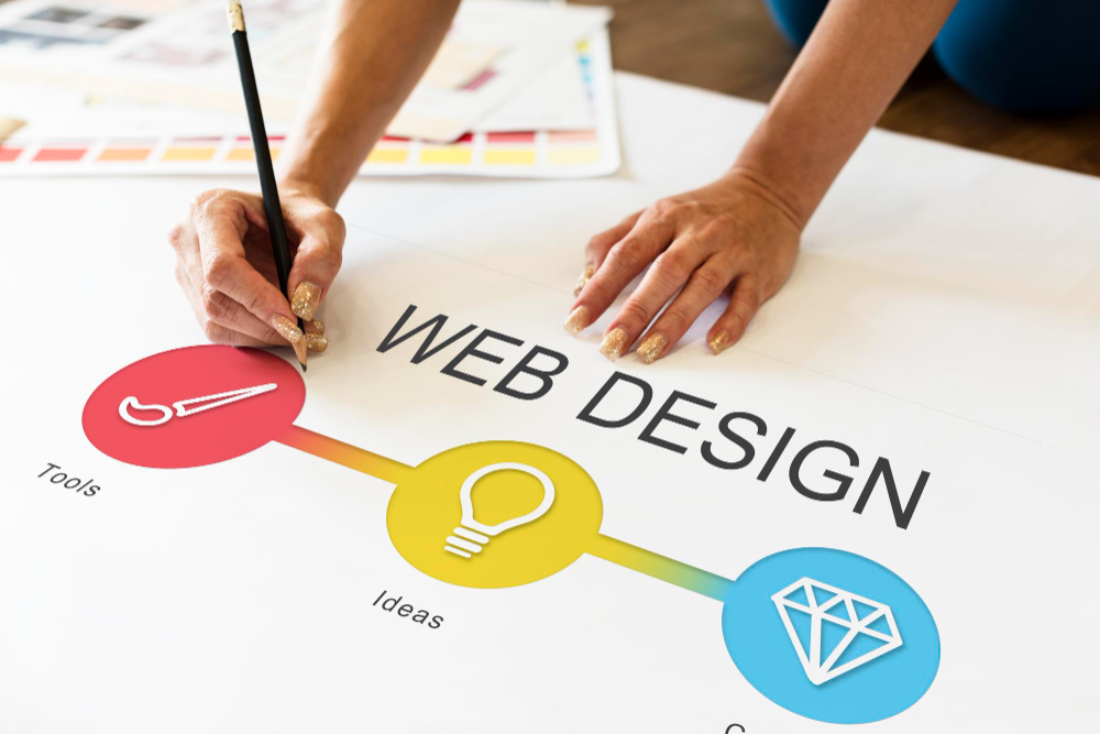 Why Great Web Design Matters