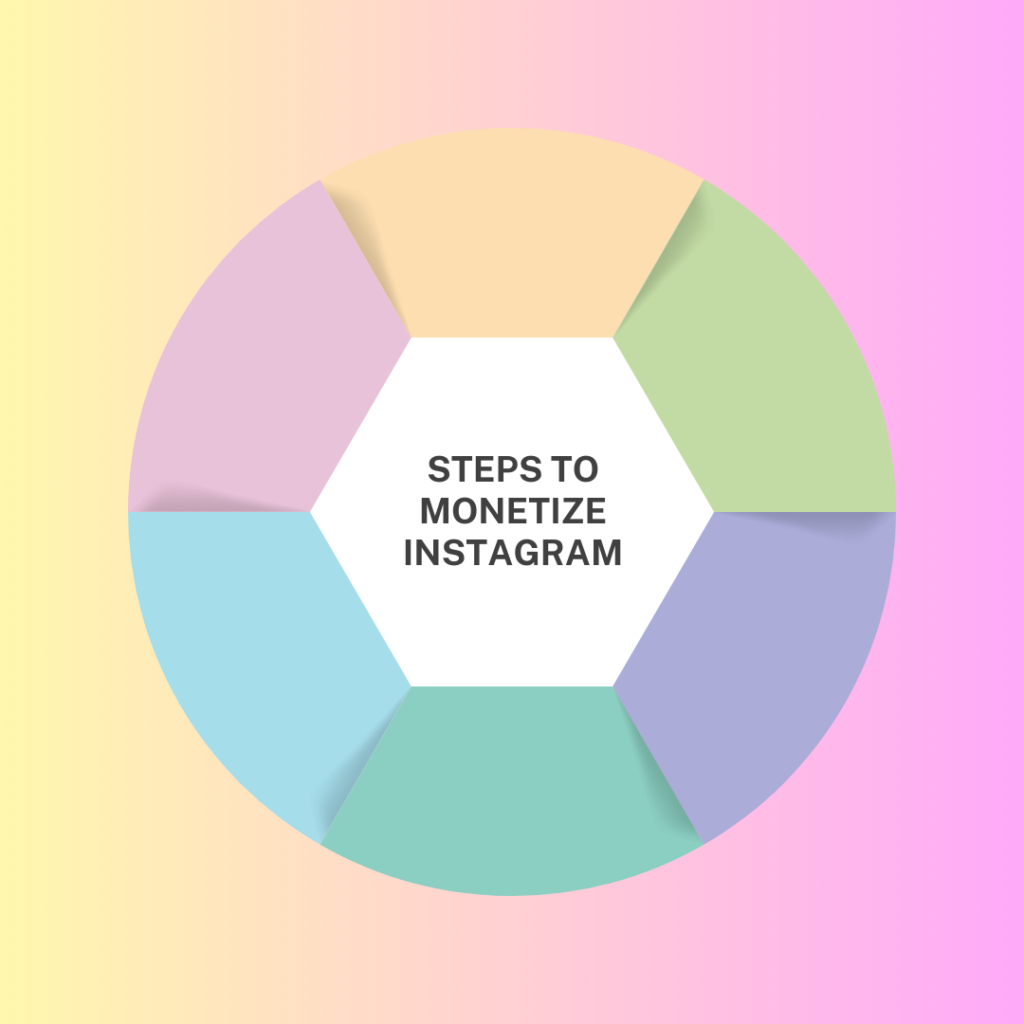 Steps to Monetize Instagram