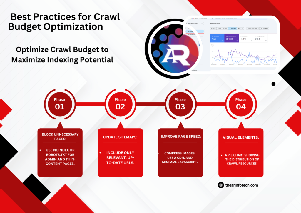 A pie chart showing the distribution of crawl resources.
