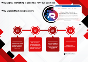 Digital Marketing Company