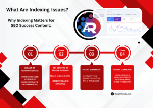 Why Indexing Matters for SEO Success Content: