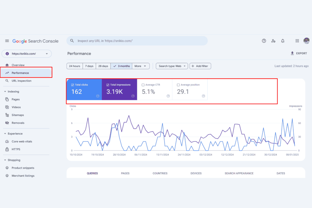 WEBSITE PERFORMANCE
