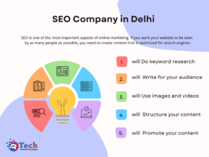SEO Company in Delhi