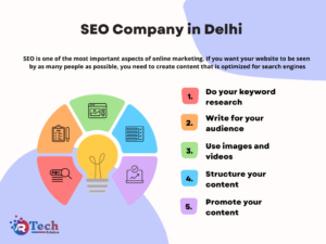 Unique Solutions to Increase Your Website Visibility and Traffic