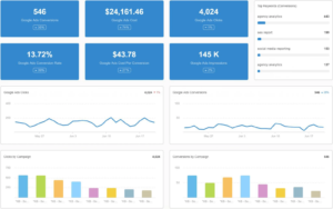 Performance Tracking and Analytics of google ads