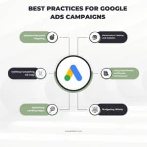 Best Practices for Google Ads Campaigns