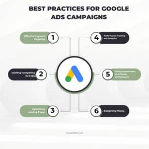 Best Practices for Google Ads Campaigns