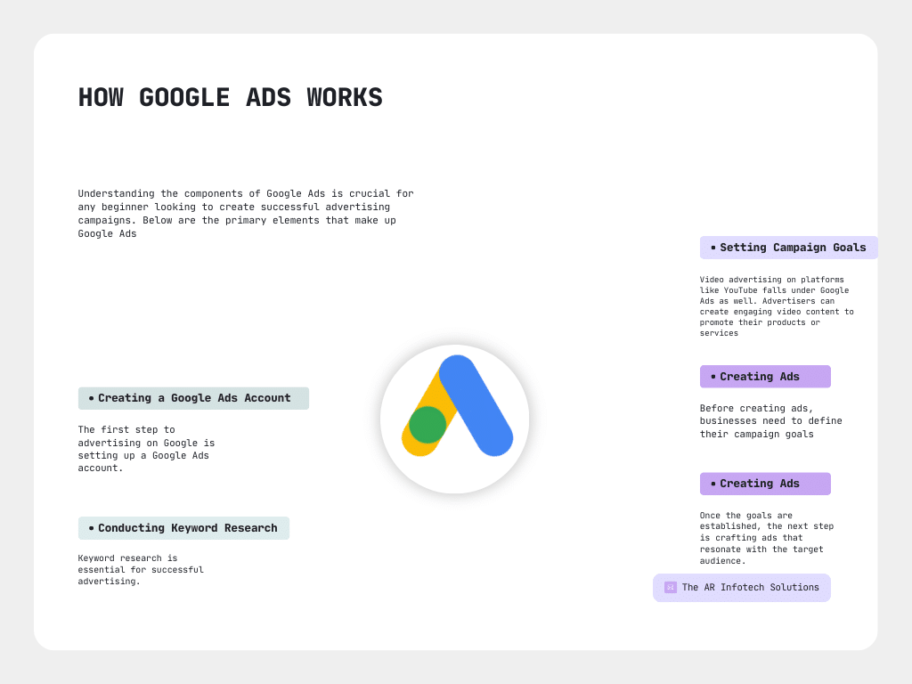 Once the goals are established, the next step is crafting ads that resonate with the target audience.