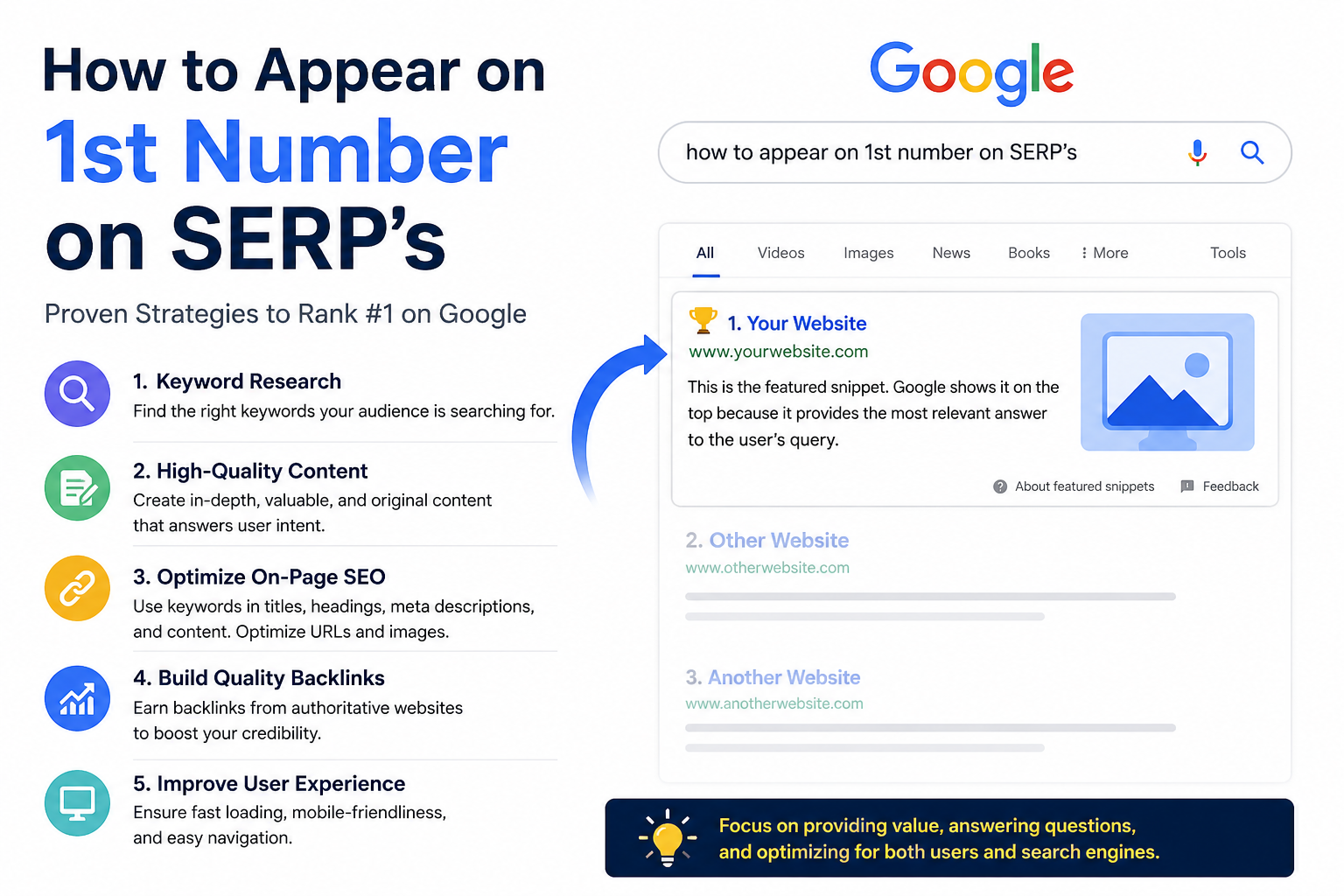 how to appear first on SERP