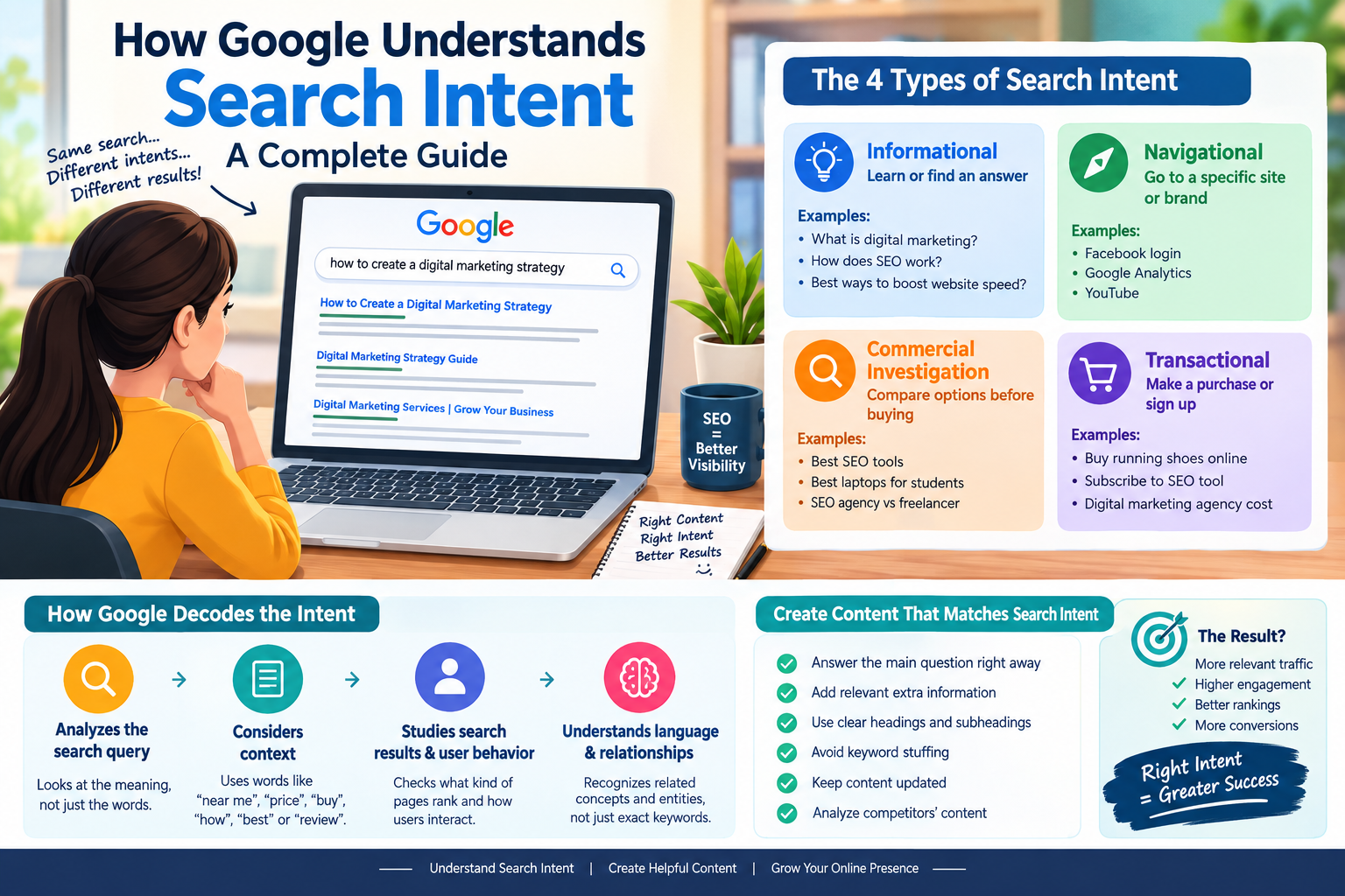 How Google Understands Search Intent